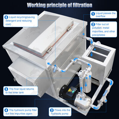 DPF Filter High Cleaning Power Ultrasonic Cleaner, Particulate Filter Cleaning Machine 100L 28kHz/40kHz